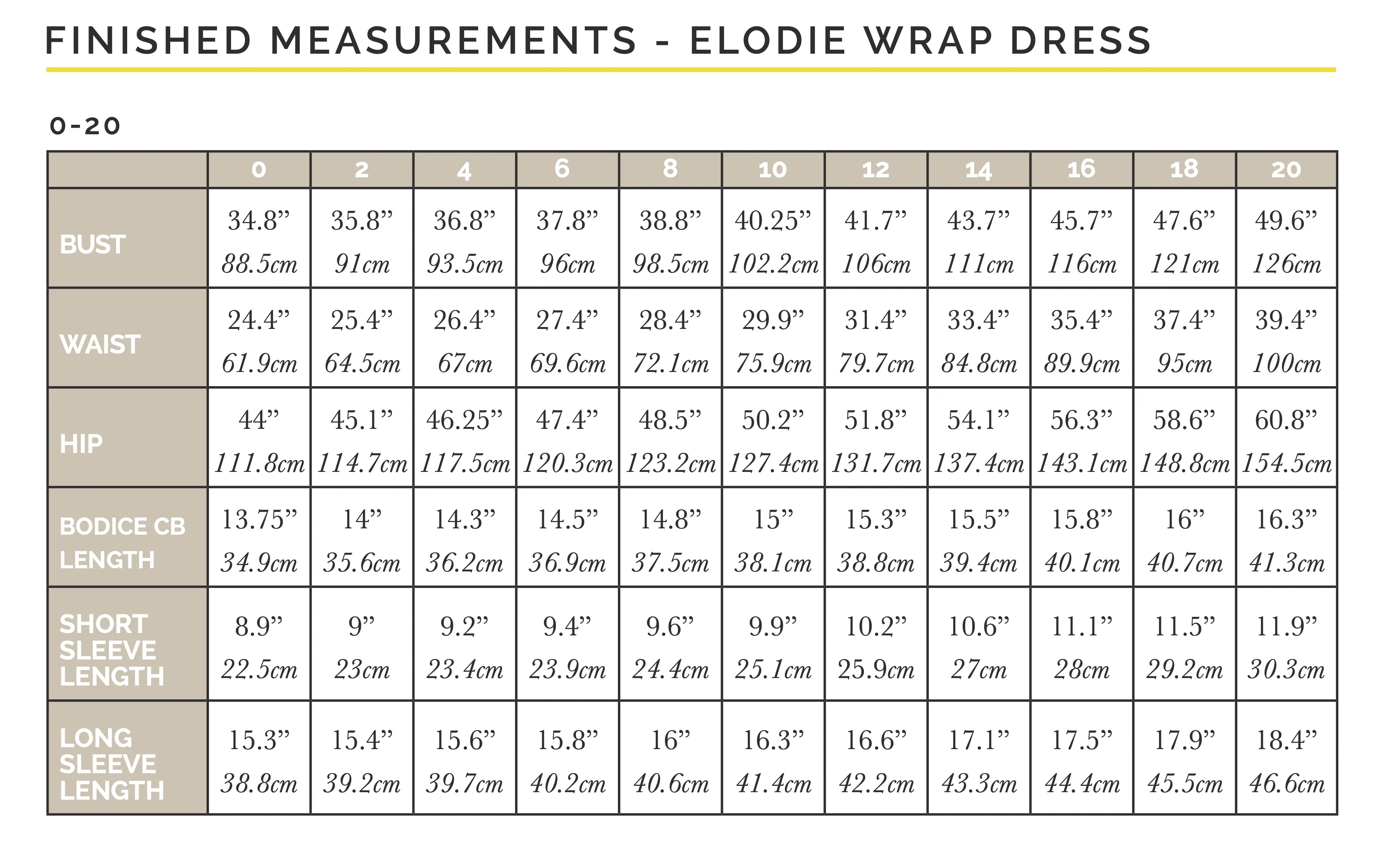 Closet Core Patterns Elodie Wrap Dress - Image 19
