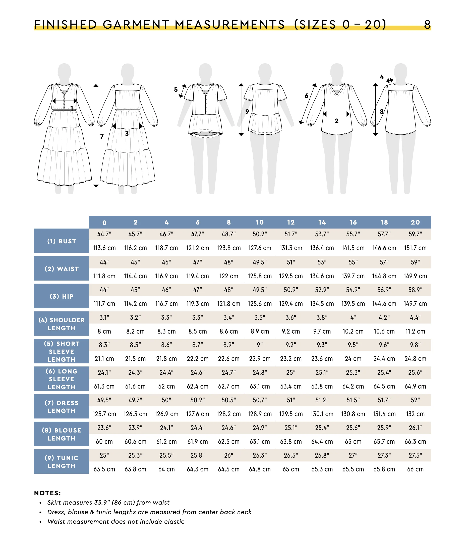 Closet Core Patterns Nicks Dress and Blouse - Image 16