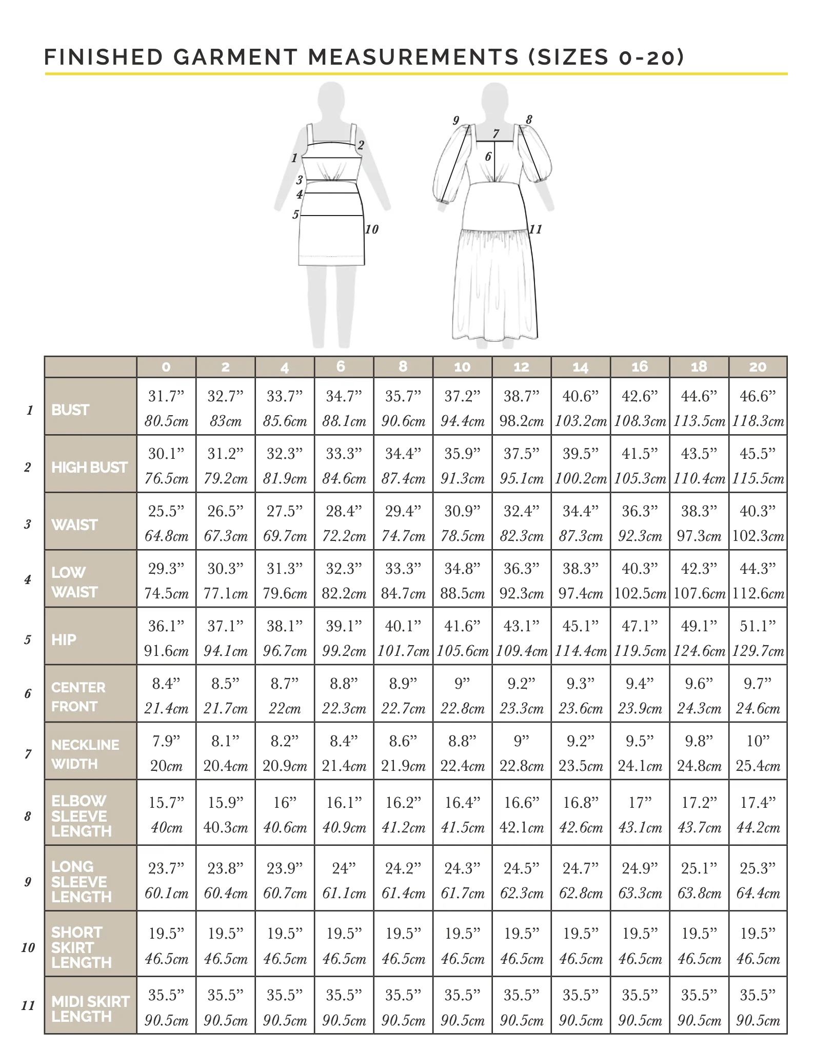 Closet Core Patterns Pauline Dress - Image 16