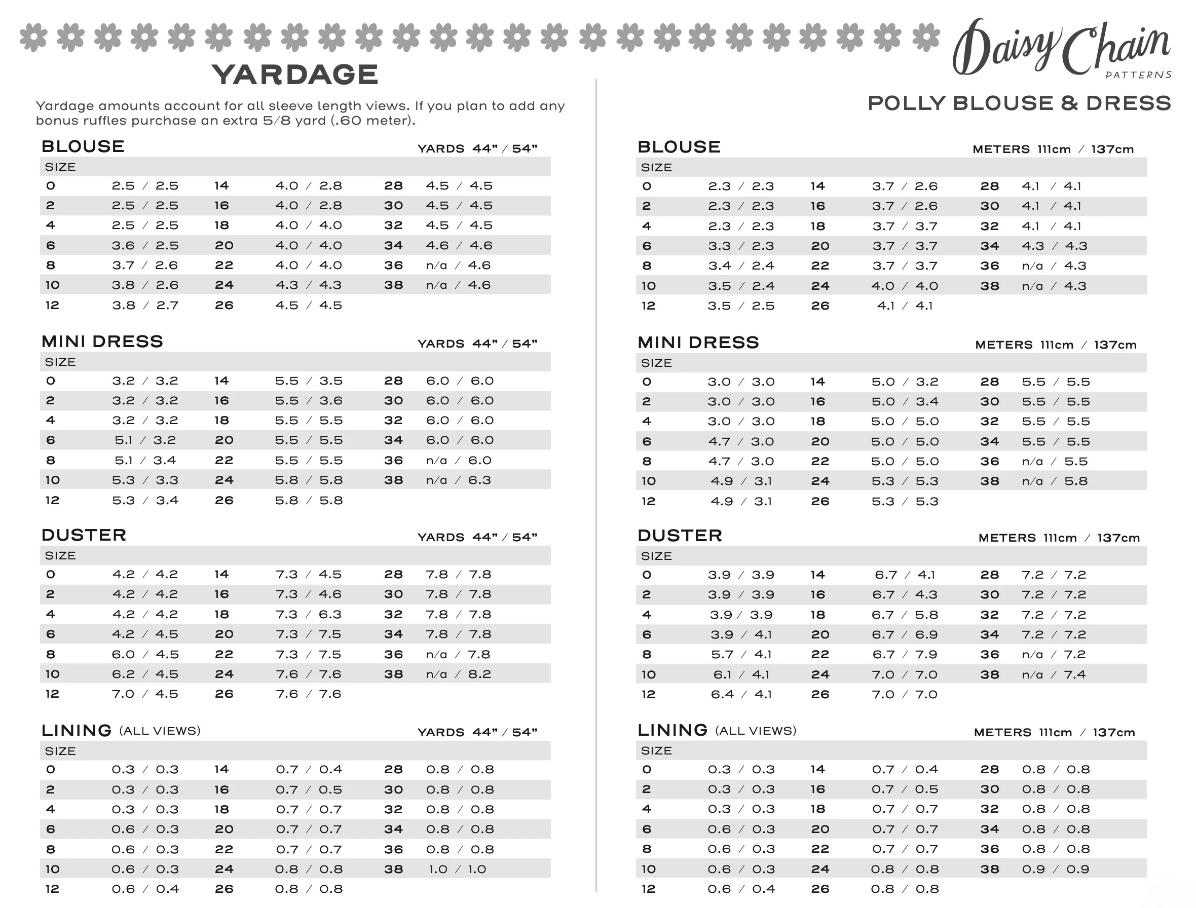 Daisy Chain Patterns Polly Blouse and Dress - Image 12
