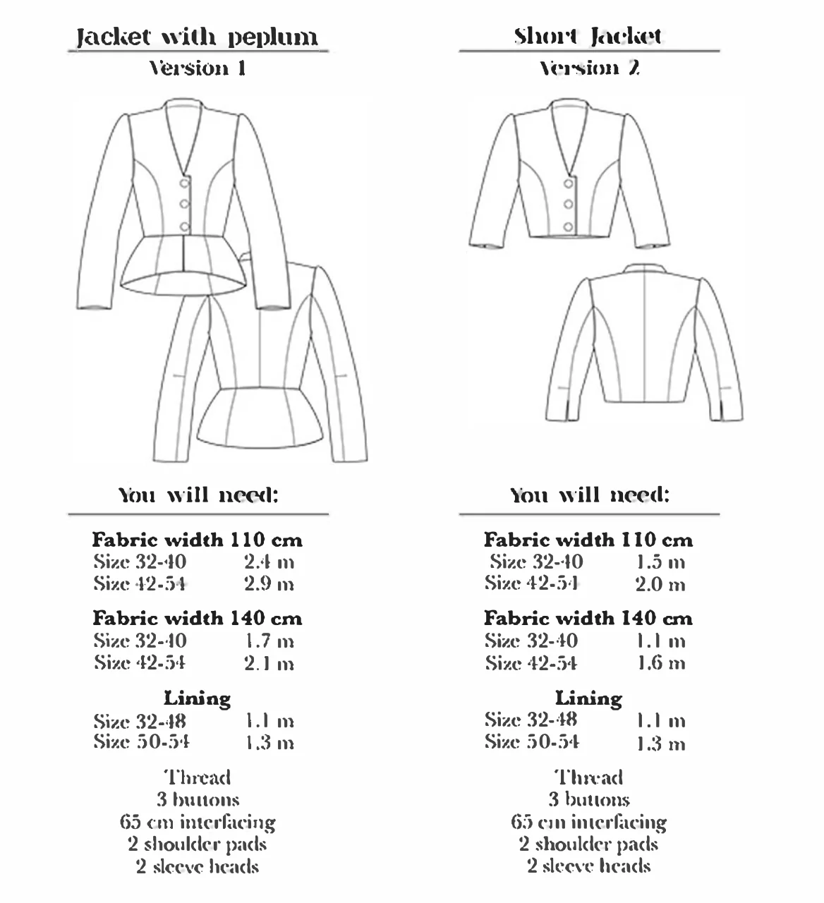 How to Do Fashion No. 10 Stockholm Jacket - Image 13