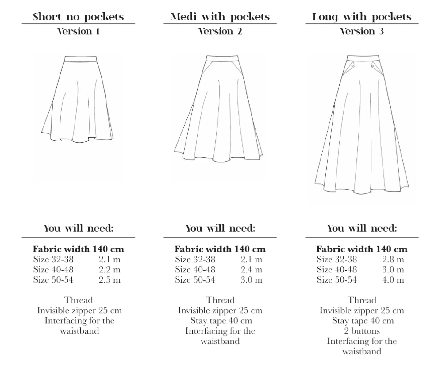 How to Do Fashion No. 24 Antheuil Skirt - Image 9