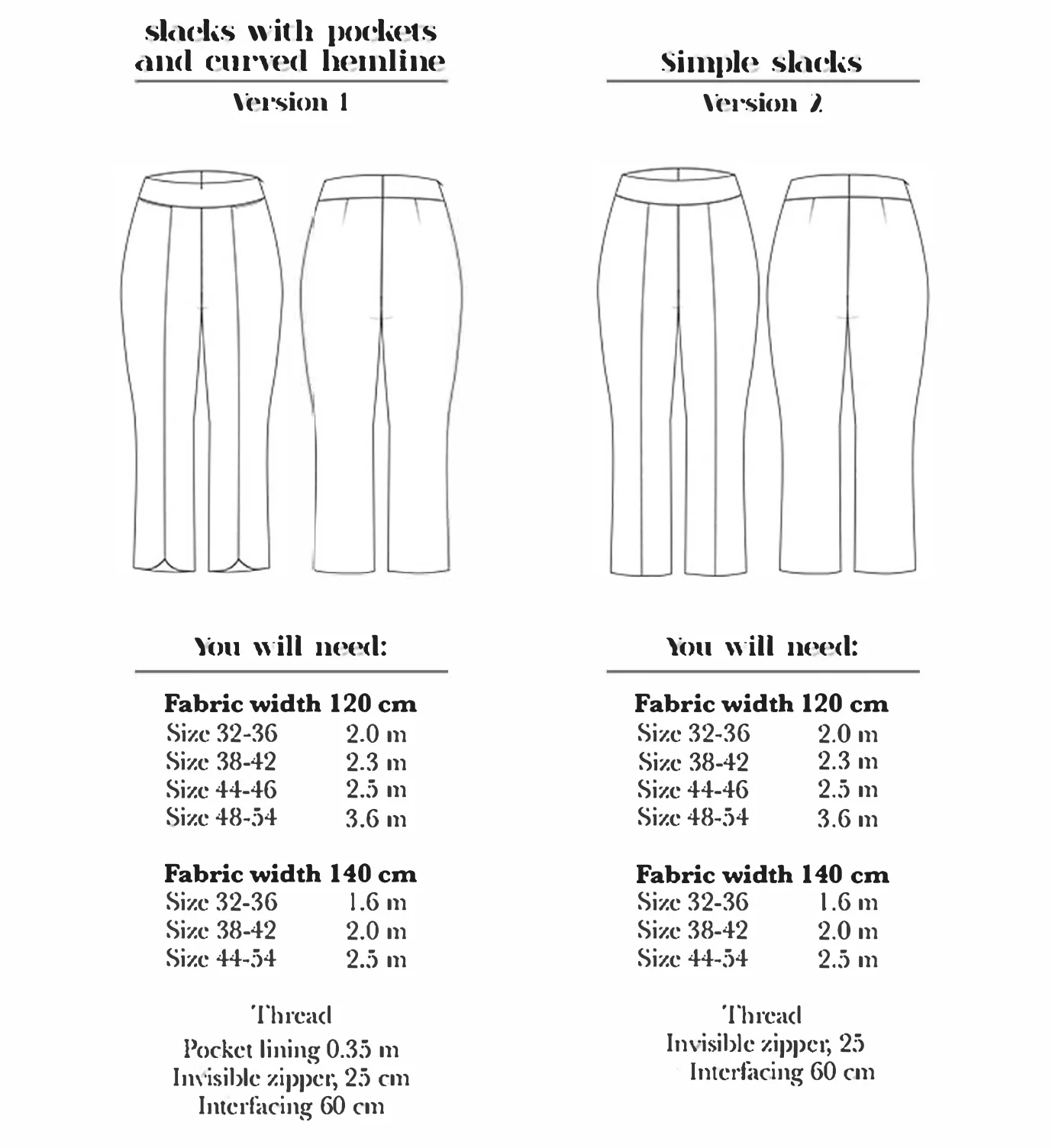 How to Do Fashion No. 28 Hanover Trousers - Image 12