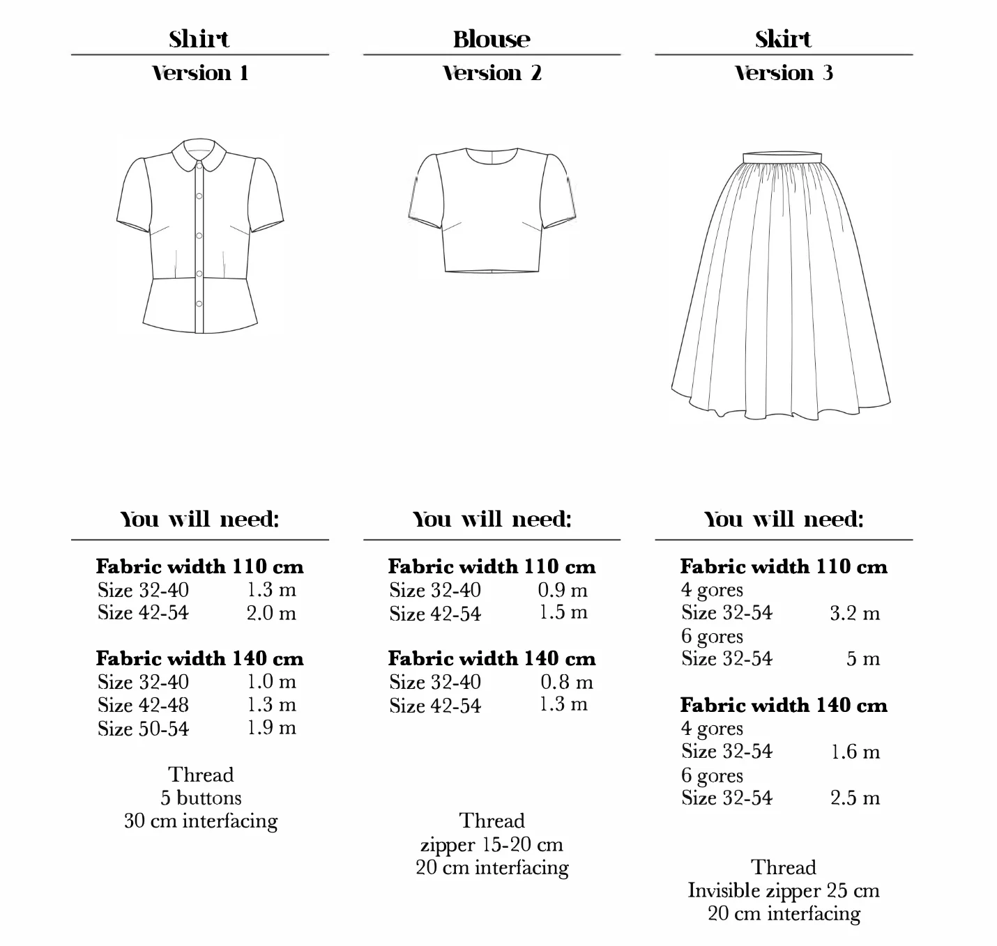 How to Do Fashion No. 8 Svaneke Outfit - Image 6
