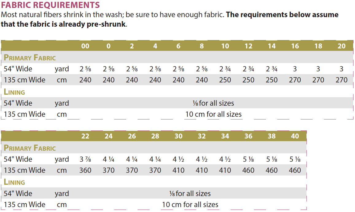Itch to Stitch Antrim Dress - Image 10