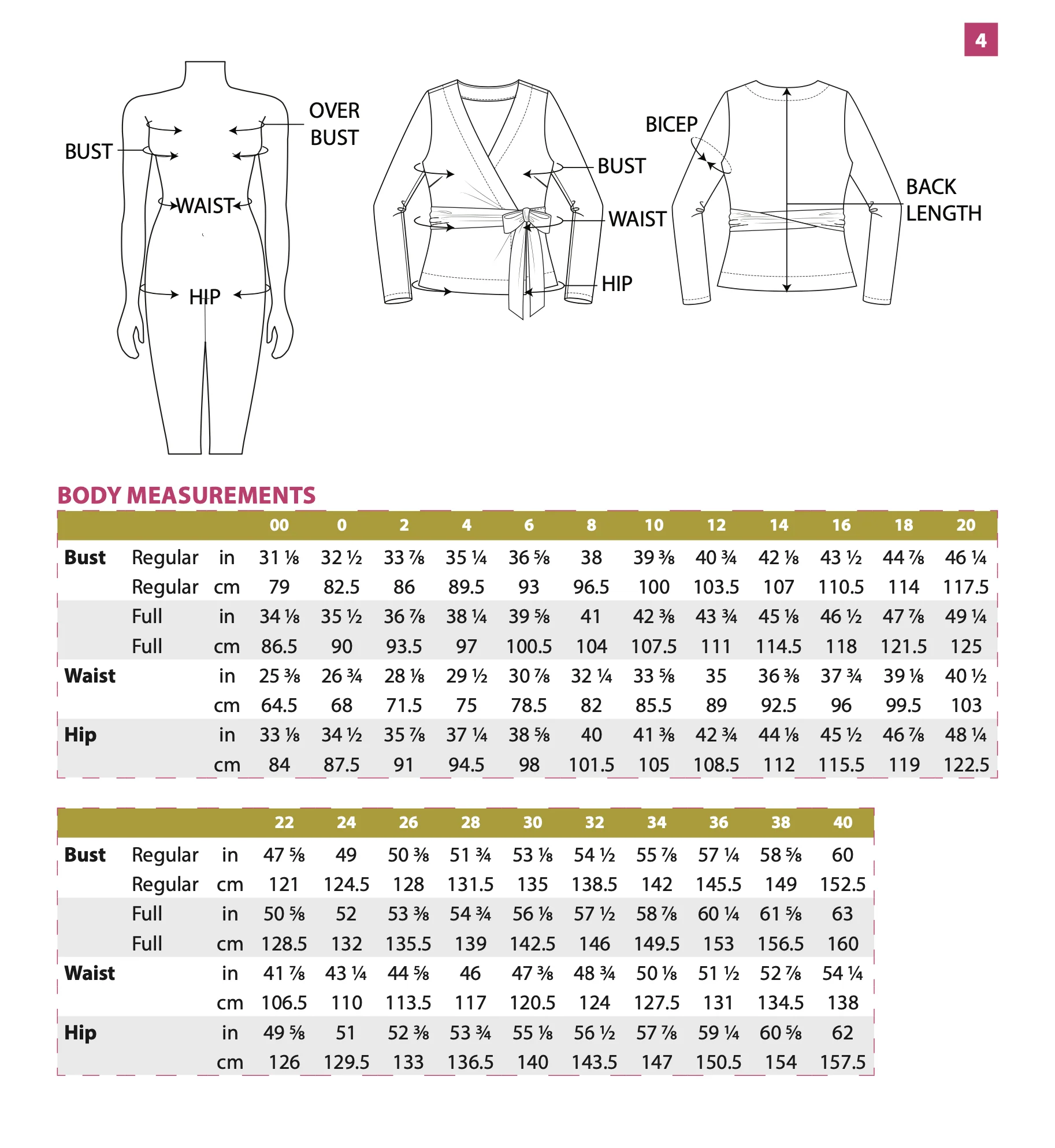 Itch to Stitch Coimbra Wrap Top - Image 8