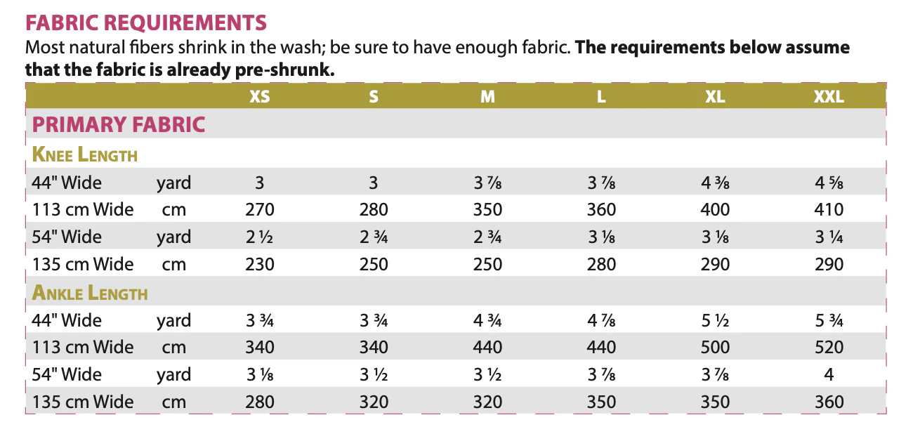 Itch to Stitch Roseto Robe - Image 11
