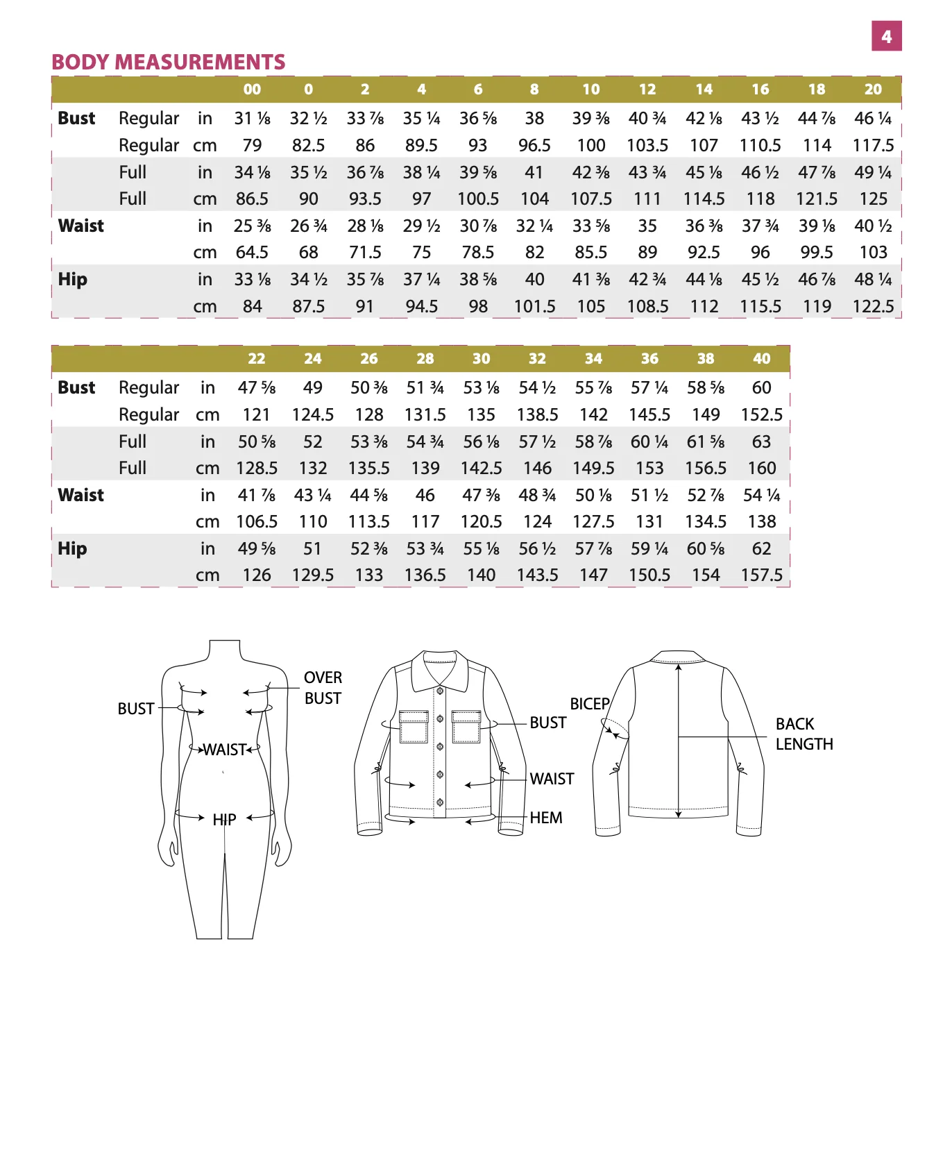 Itch to Stitch Teifi Cardigan - Image 11