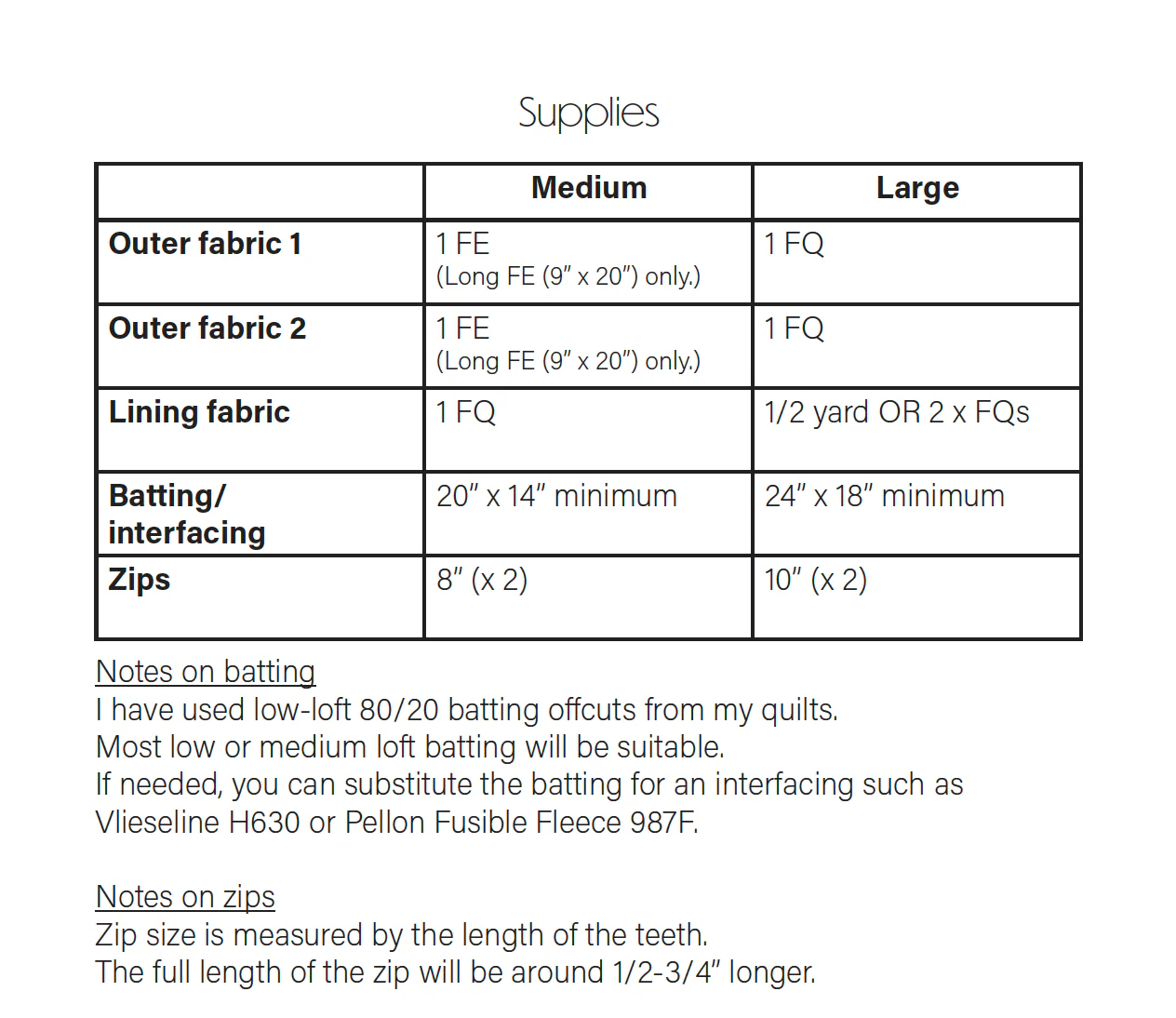 Lou Orth Designs Gemini Pouch PDF - Image 6