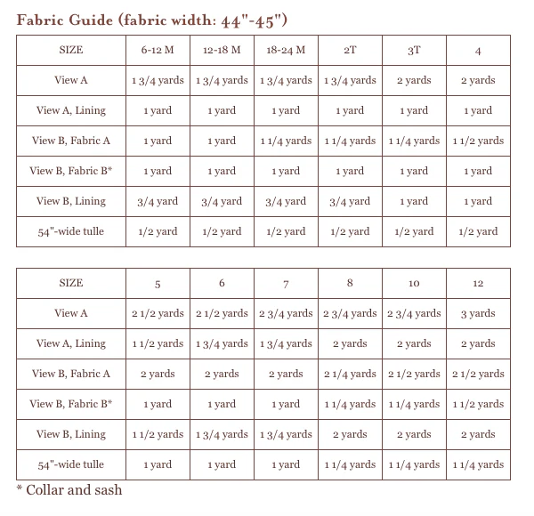 Oliver + S Baby/Child Fairy Tale Dress PDF - Image 10
