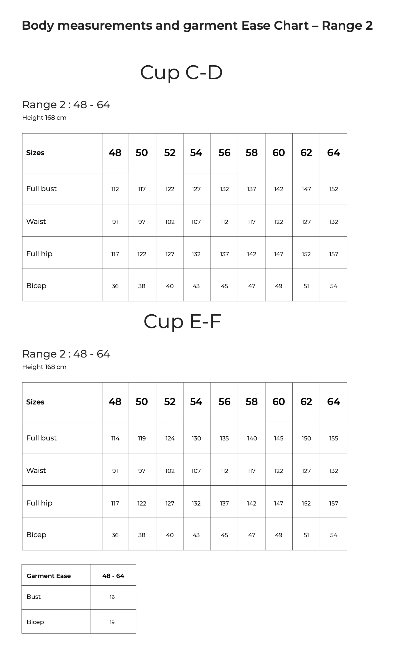 Ready to Sew Henriette Blouse - Image 12