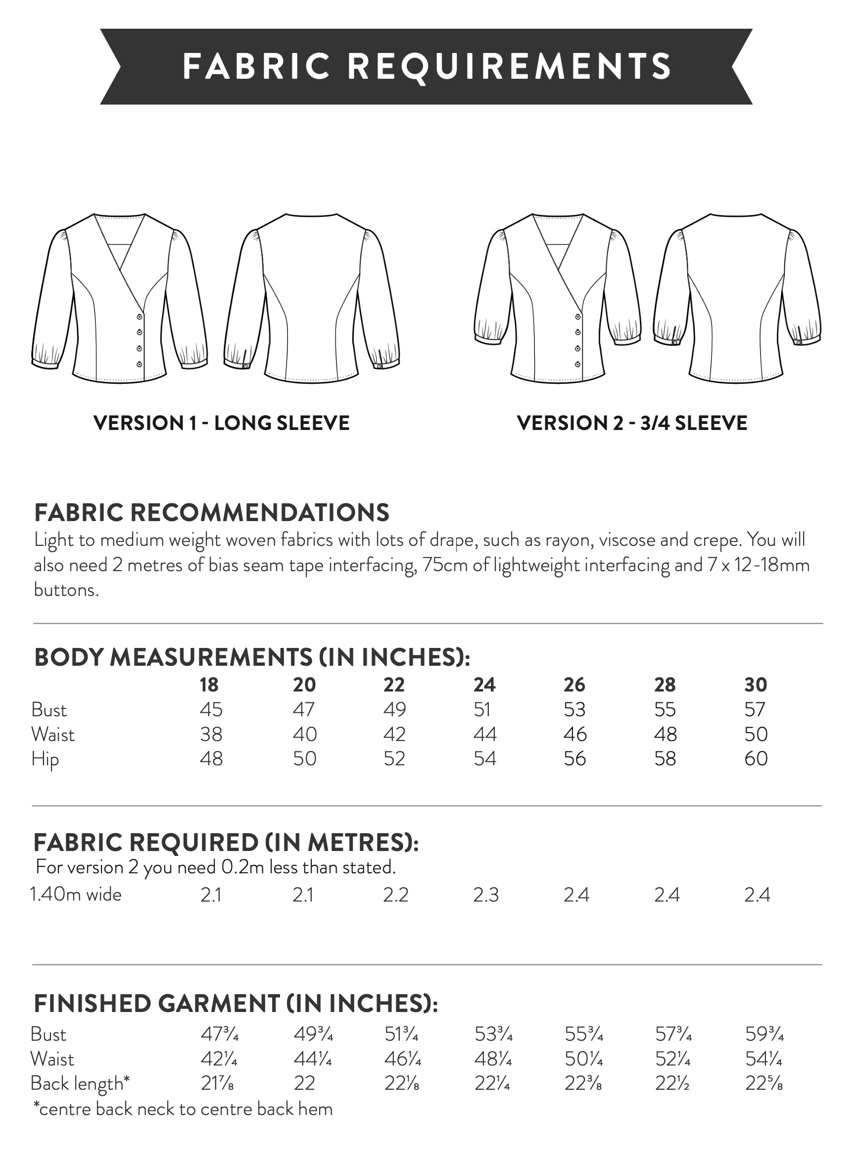 Sew Over It Esther Blouse - Image 10