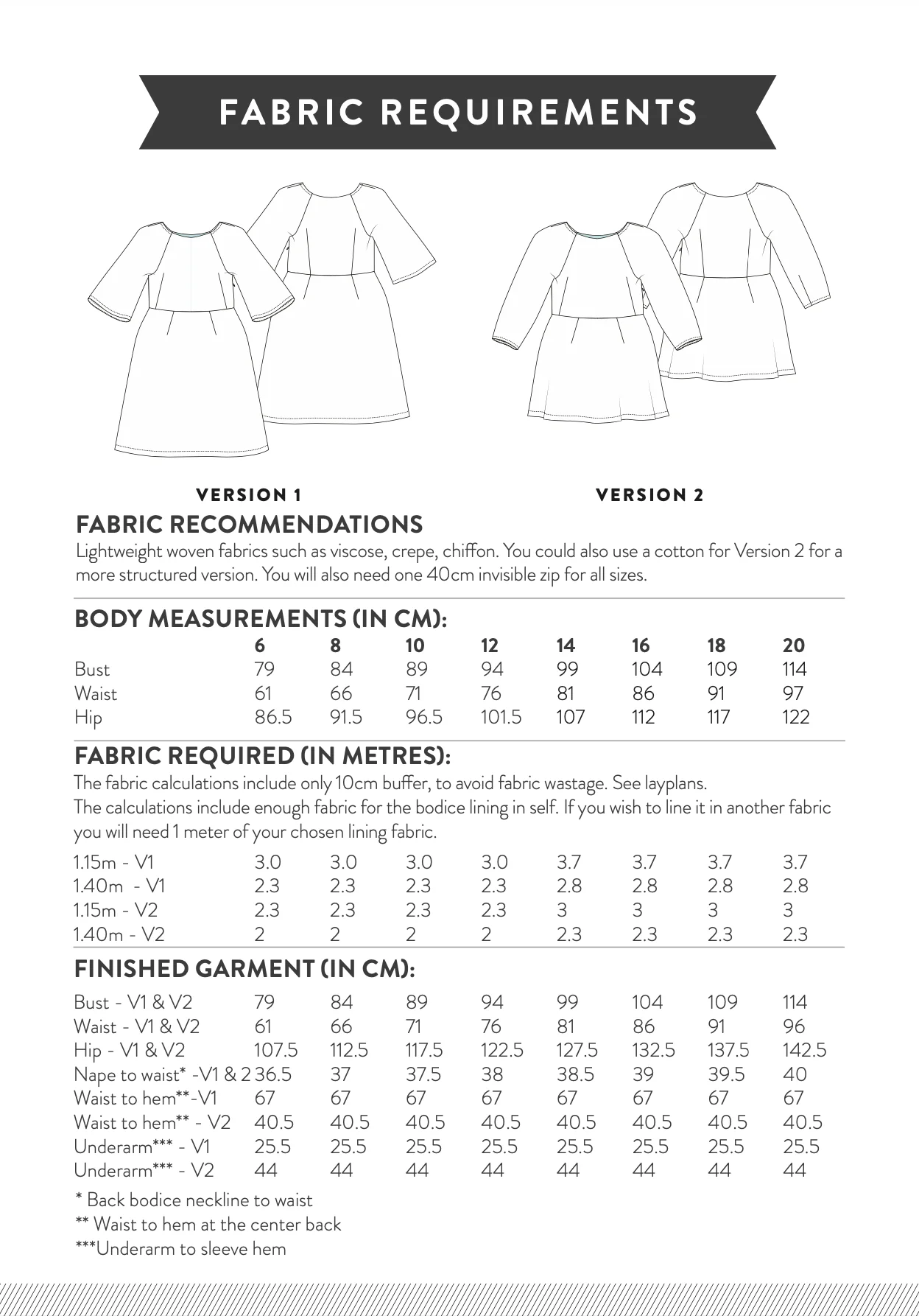 Sew Over It Margot Dress - Image 16