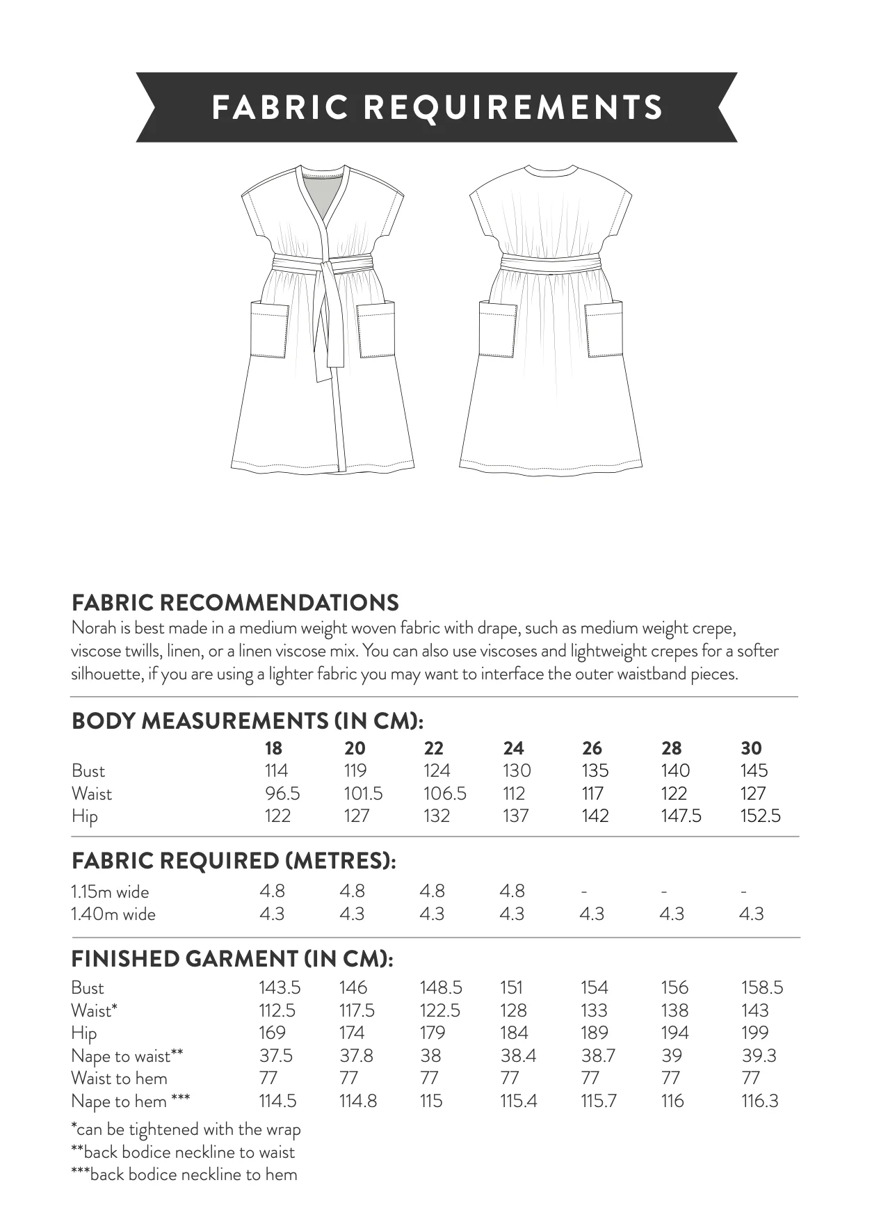 Sew Over It Norah Dress - Image 13