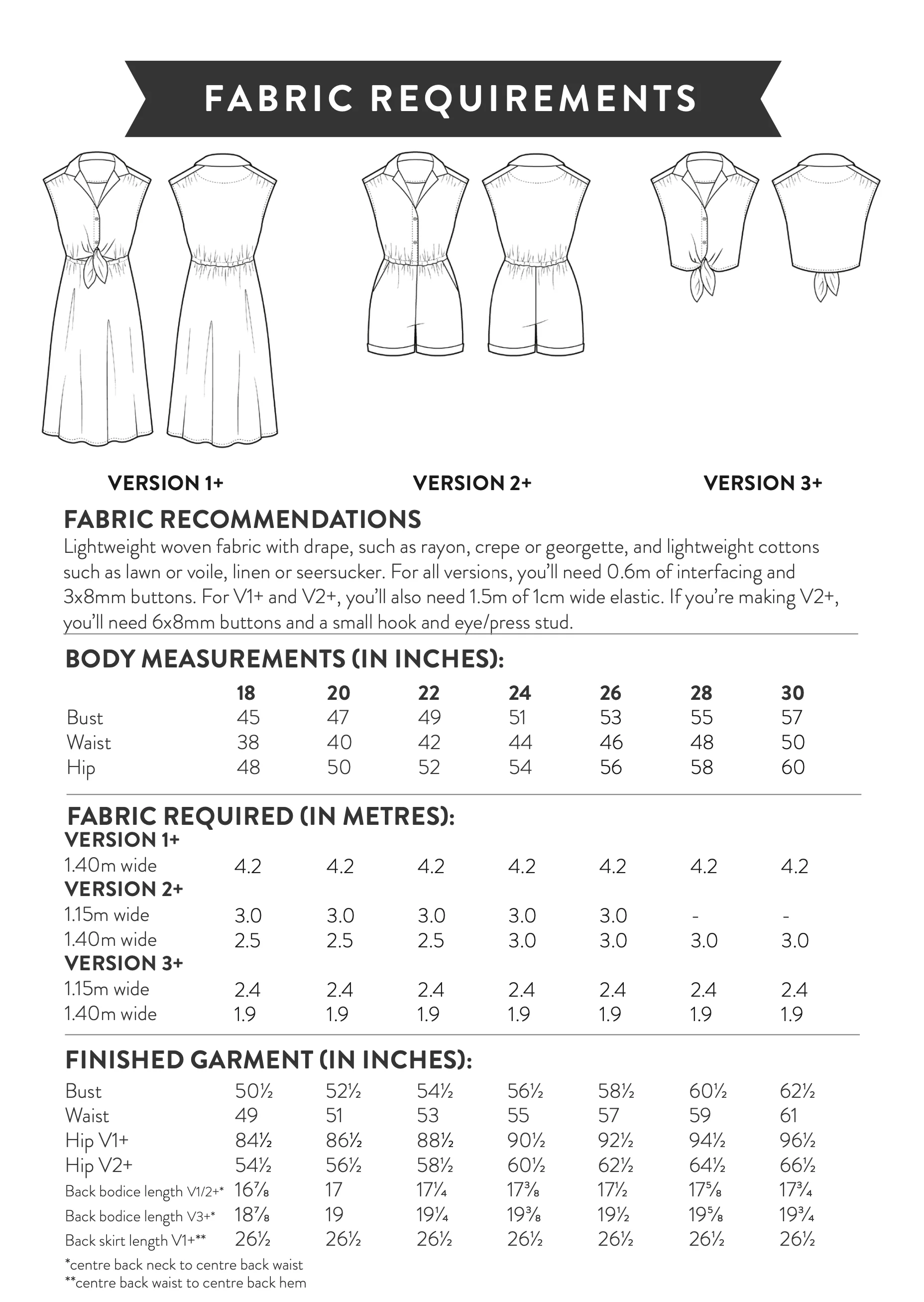 Sew Over It Penny Dress Add-on Pack - Image 15