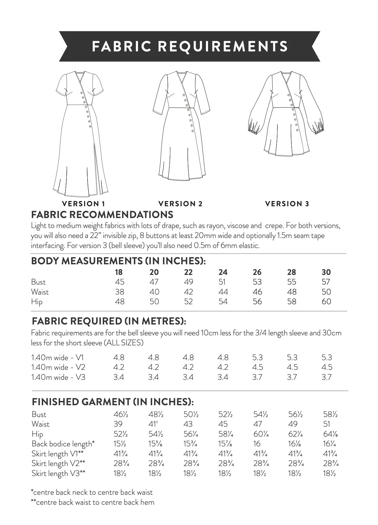 Sew Over It Pippa Dress - Image 16