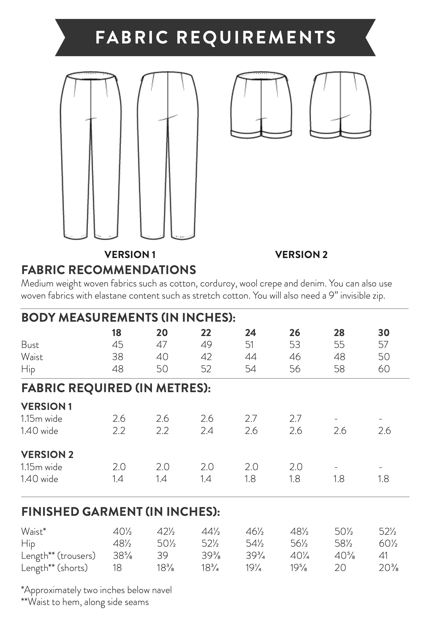 Sew Over It Ultimate Trousers - Image 11