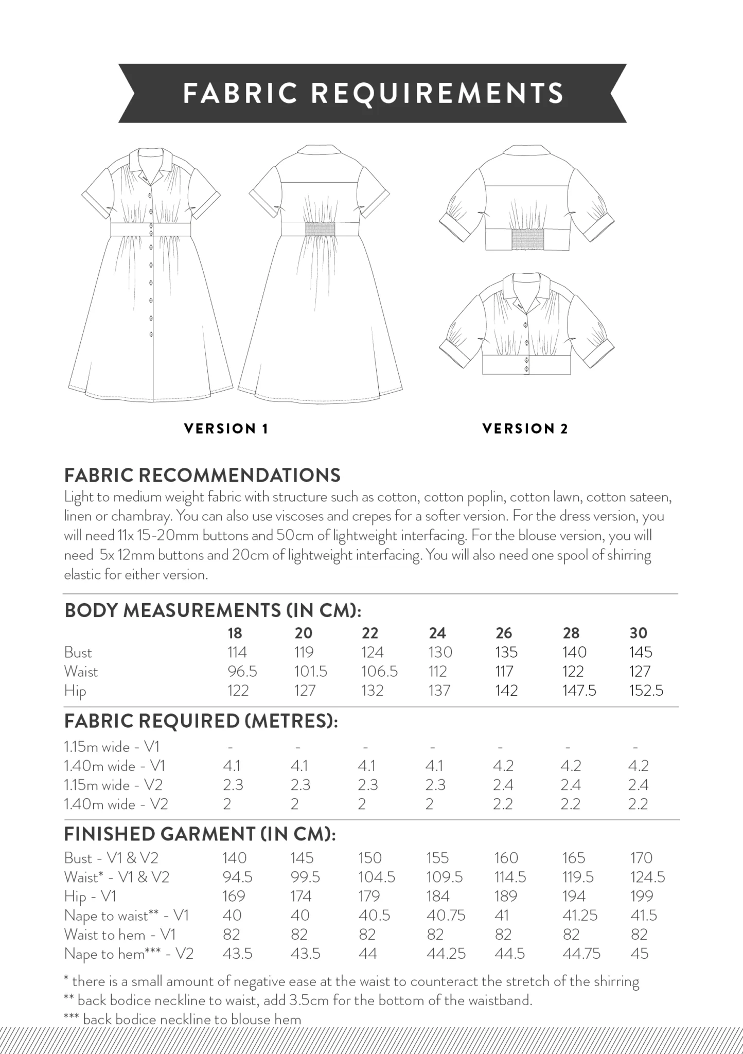 Sew Over It Viola Dress and Blouse - Image 19
