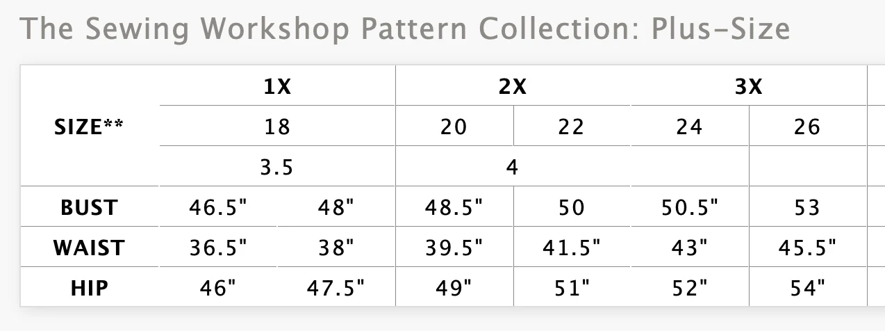 The Sewing Workshop Quincy Top or Jacket - Image 8